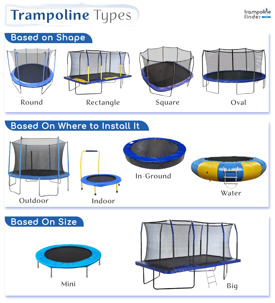 Types of Trampolines